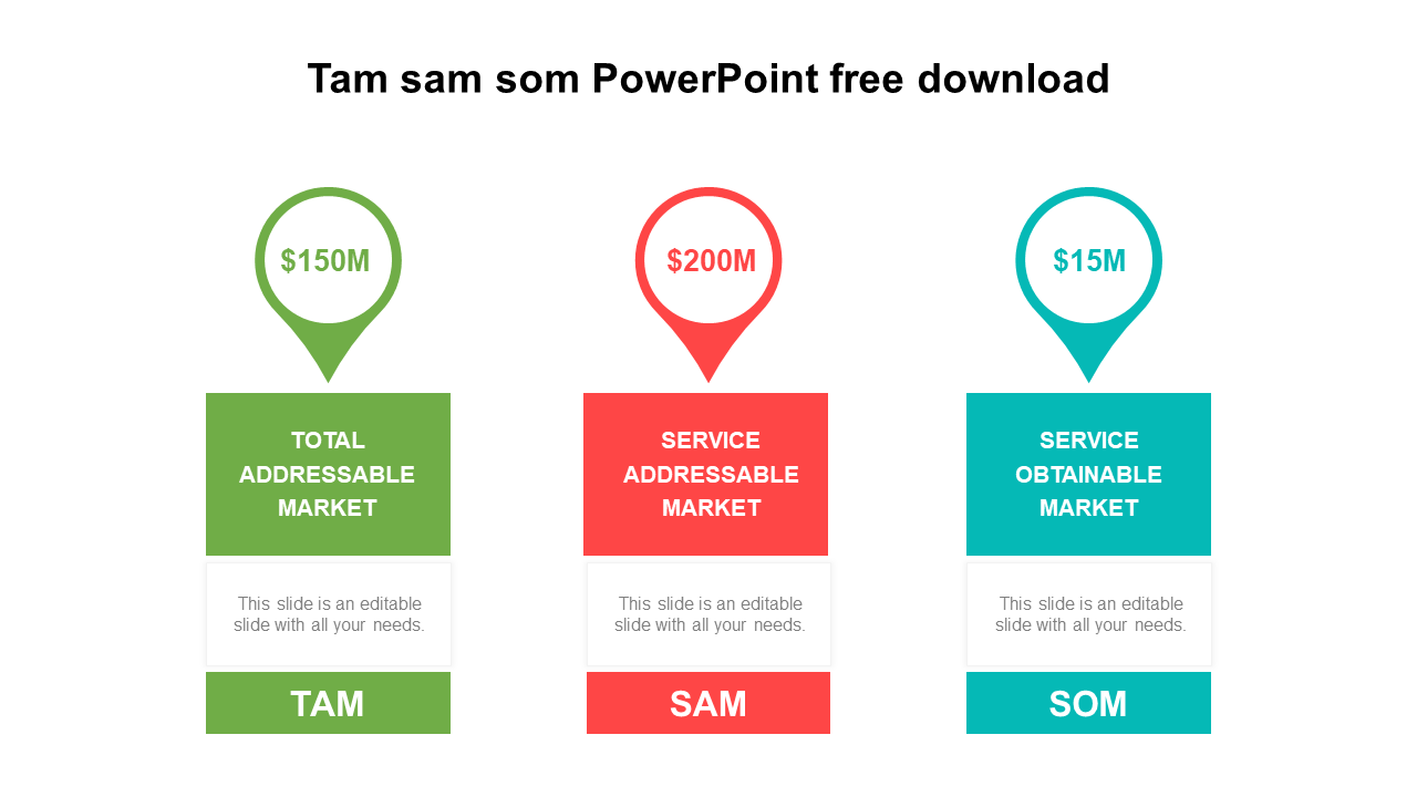 Free - Get TAM SAM SOM PowerPoint Free Download